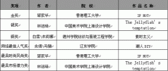第19屆真維斯杯服裝設(shè)計大賽---王沛、王桂玲